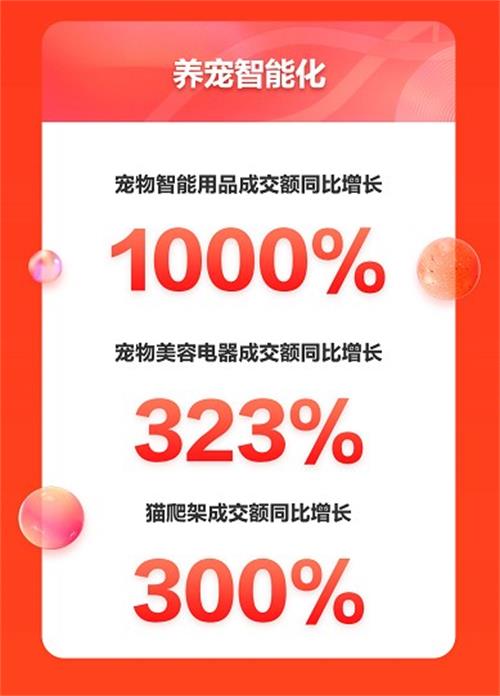 京东宠物11.11初战告捷 开场十分钟宠物智能用品增长超10倍