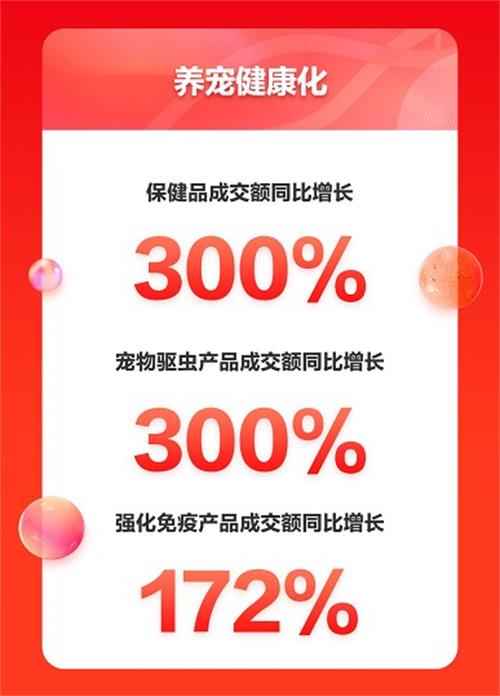 京东宠物11.11初战告捷 开场十分钟宠物智能用品增长超10倍