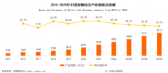 <b>宠物健康愈受关注，绝魅宠业鱼油胶囊销量行业领先</b>